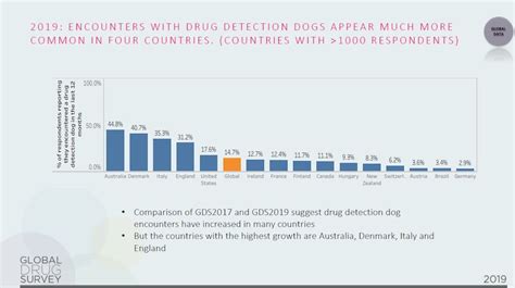 How Australia Ranks On Drug Dogs Binge Drinking And Prescription