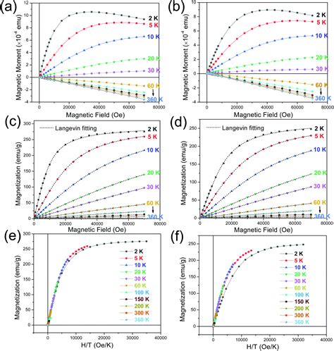 Magnetic Properties Of Synthetic Fluorophlogopite Mica Crystals