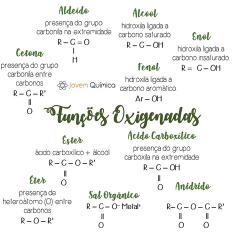 Mapa Mental Funções Orgânicas Oxigenadas Fdplearn