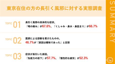 長引く風邪の症状、原因はどこにある？医療機関を受診するも「原因が曖昧／不明」が約7割長引く風邪の症状で「再受診」するケースも少なくない実態｜おくすりのまるはちのプレスリリース