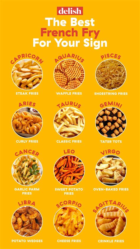 What French Fry You Are Based On Your Zodiac Sign | Sweet potato oven