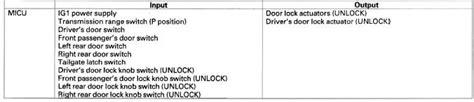 Honda Cr V System Description Multiplex Integrated Control System