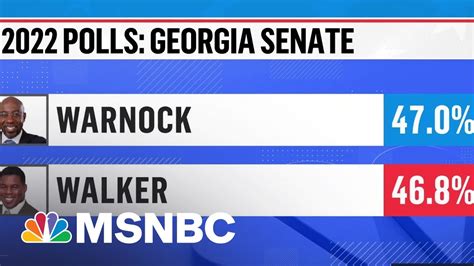 Georgia Voters Break Early Voting Record Amid Tight Senate Race - YouTube