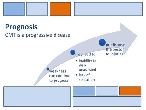 Charcot Marie Tooth Disease And Orthotic Management