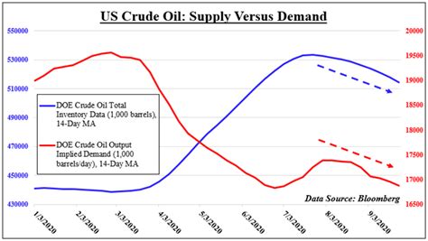 Crude Oil Outlook: OPEC World Outlook Report in Focus After Price Spike