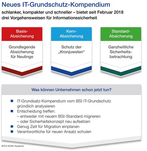 Das IT Grundschutz Kompendium des BSI TÜV NORD