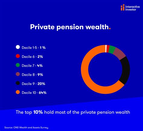 How Does Your Pension Compare With Your Neighbour