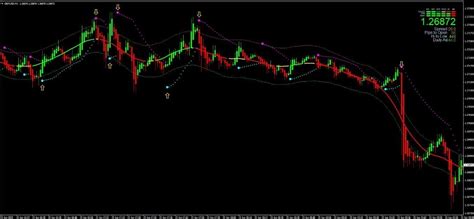 Parabolic Sar Tma Mt4 Indicator Free Download Forexcracked