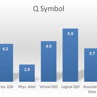 An illustration of a Q Symbol table | Download Scientific Diagram