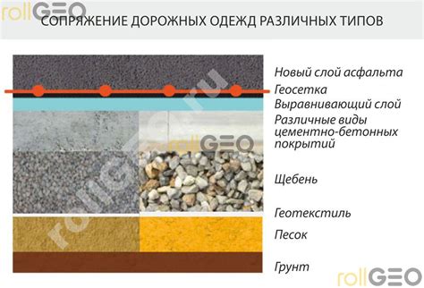 Асфальт: состав, виды, производство, укладка