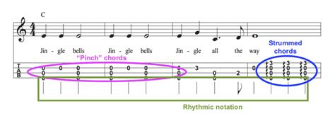 How To Play Easy And Full Sounding Ukulele Chord Melody