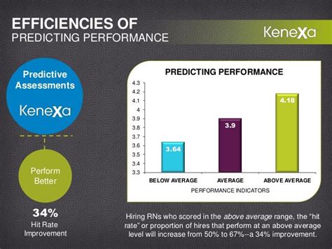 Kenexa Assessment Deck