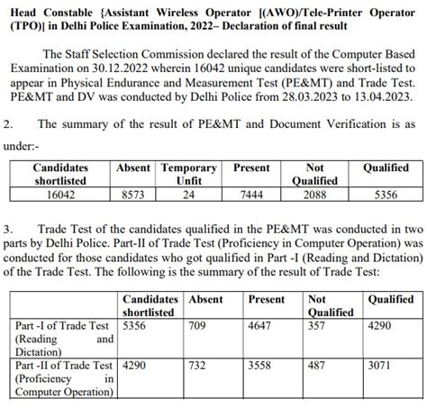 Delhi Police Head Constable Result Hc Awo Tpo Cutoff