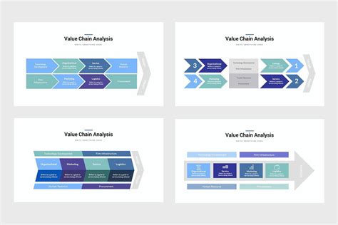 Value Chain Powerpoint Template Google Slides Keynote Template Slidenow