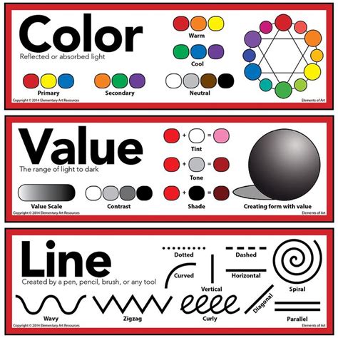 Elements Of Art And Principles Of Design Art Poster 5 X 16 Set Of 16