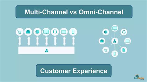 Multi Channel Vs Omni Channel Customer Experience PPT