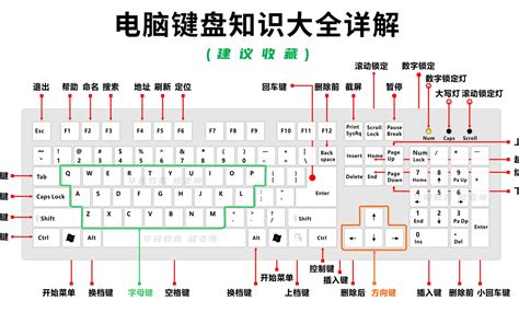 零基础电脑键盘功能知识大全必学知识 - 哔哩哔哩