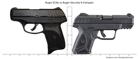 Ruger LCP MAX Vs Ruger EC9s Vs Ruger Security 9 Compact Size Comparison