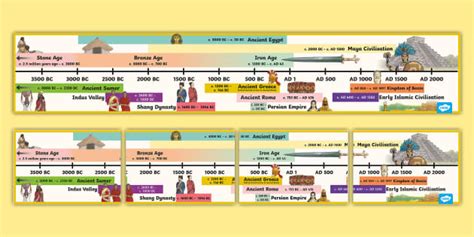 Ancient Civilisations Geography | Teaching Wiki - Twinkl