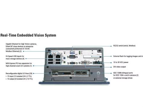 Embedded vision system | PPT
