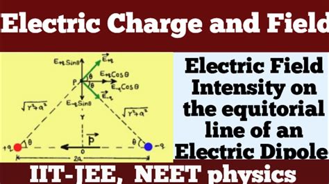 Electric Field Intensity On Equatorial Line Of An Electric Dipole Physics Class 12th Iit Jee