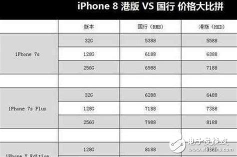 Iphone8什么时候上市关于iphone8五大预测有你期待的新功能吗首批确定黄牛价分分钟破万你还爱它吗 3g行业新闻 电子发烧友网