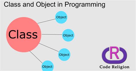 What Is Class And Object In Oops Definition Of Classes And Objects