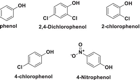 Structure of phenolic compounds | Download Scientific Diagram