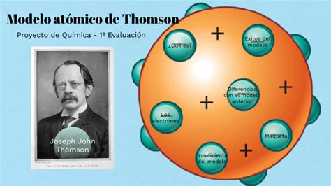 Jj Thomson Modelo Atomico