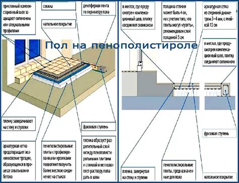 Песок для стяжки пола: какой лучше, требования, виды, чем можно заменить?