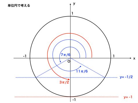 三角方程式の問題の解き方4タイプをイラスト付きで分かりやすく解説