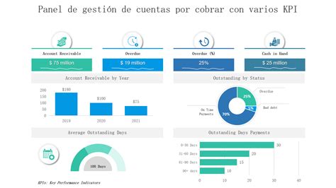 Los 5 Principales Ejemplos De Paneles De Cuentas Por Cobrar Con