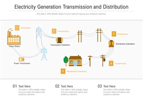 Electricity Generation Transmission And Distribution Ppt Powerpoint