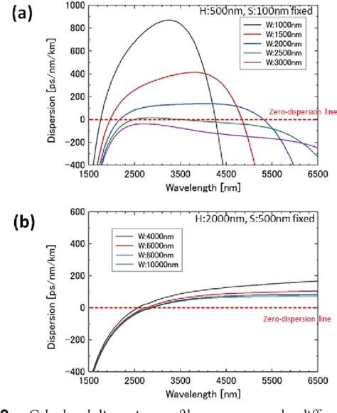 Figure 2 From Mid IR Broadband Supercontinuum Generation From A