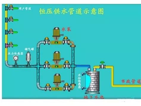 变频恒压供水设备介绍技术知识上海浙瓯泵阀制造有限公司