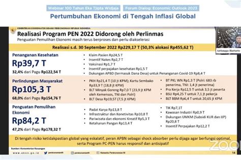 Airlangga Paparkan Realisasi PEN Capai 50 3 Persen Hingga September