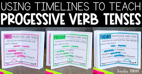 Teaching Progressive Verb Tenses • Teacher Thrive