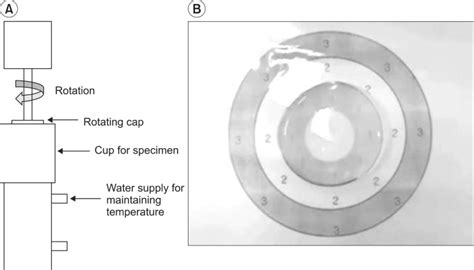 Measurement Of Viscosity A Schematic Diagram Of Rotational