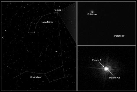 Dubhe (α Ursae Majoris) | Facts, Information, History & Definition