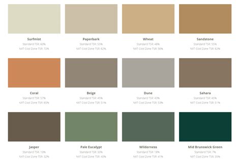 Nutech Concrete Sealer Colour Chart A Visual Reference Of Charts