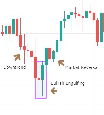 Reversal Candlestick Patterns Indicator Forex Candlestick Patterns - Riset