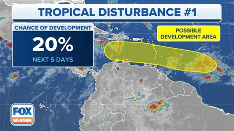 Fox Forecast Center Monitors 2 Atlantic Tropical Disturbances For