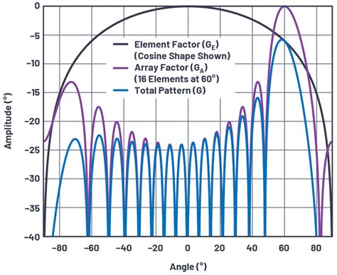 [Get 24+] Phased Array Antenna Patterns—part 2