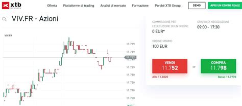 Come Comprare Azioni Vivendi Analisi E Guida 2024 Corso Trading Online