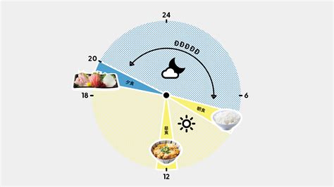 糖質は敵じゃない！ 「太らない」食べ方の基礎知識