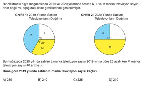 Arkada Lar Yard M Eder Misiniz L Tfen Not S N F Konusudur Yapabilen