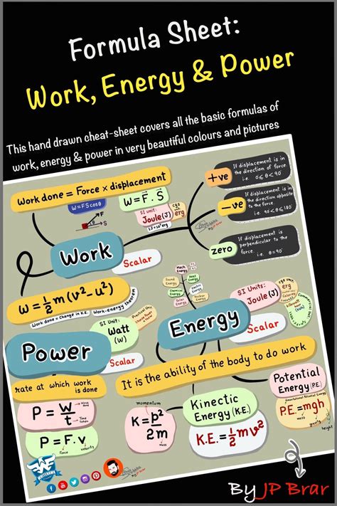 Formulae Sheet Work Energy And Power Basics Colourful Handwritten Science Notes Brar