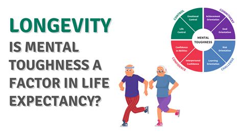 Longevity Is Mental Toughness A Factor In Life Expectancy AQR