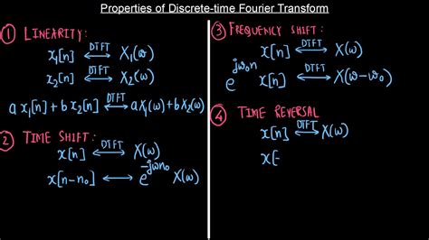 Lecture Module Properties Of Discrete Time Fourier Transform