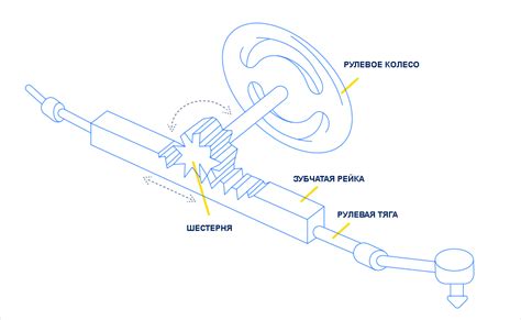 Как работает рулевая система автомобиля: простой справочник | MOOG